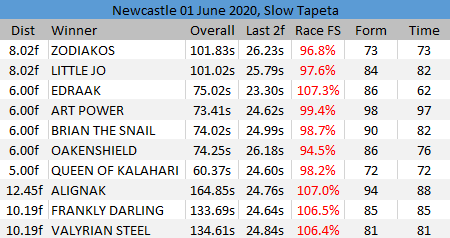 Newcastle Monday overview Newcastle Monday overview
